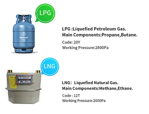 LIFTABLE DOUBLE GAS STOVE