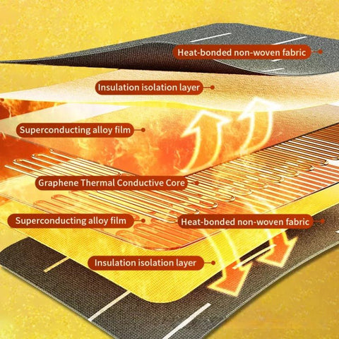 WASHINGTON ELECTRIC HEATING BLANKET