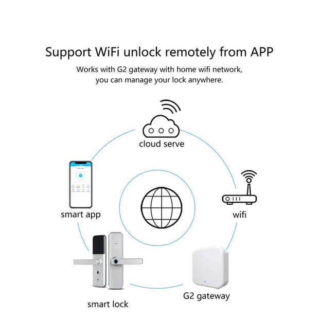 SMART SECURE BIOMETRIC FINGERPRINT DOOR LOCK