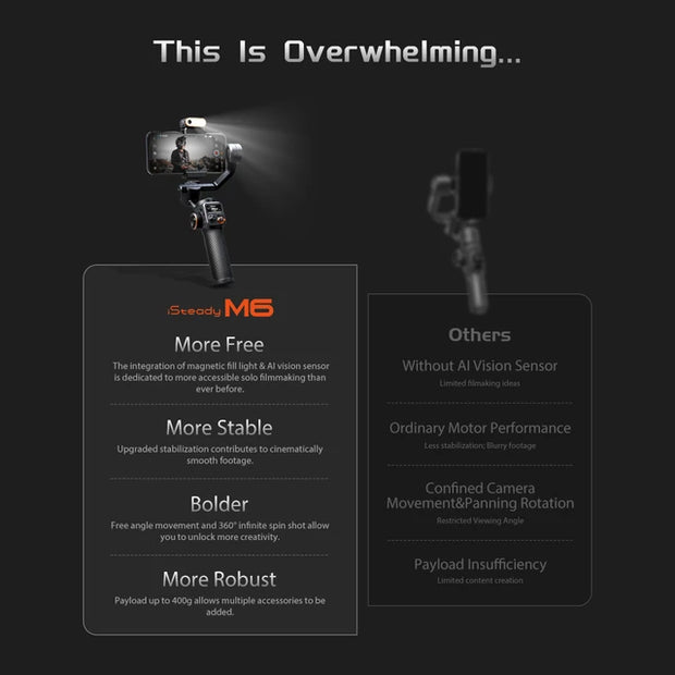 iSteady M6 Kit - 3-Axis Smartphone Gimbal with AI Tracking & Fill Light