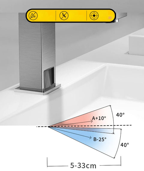 A Blocking Flow Sensorkraan