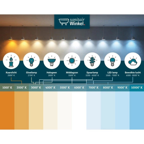 Badkamerspiegel - rond - indirecte LED verlichting - spiegelverwarming - infrarood schakelaar