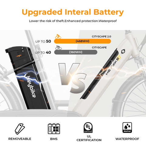 Cityscape 2.0 Electric Bike