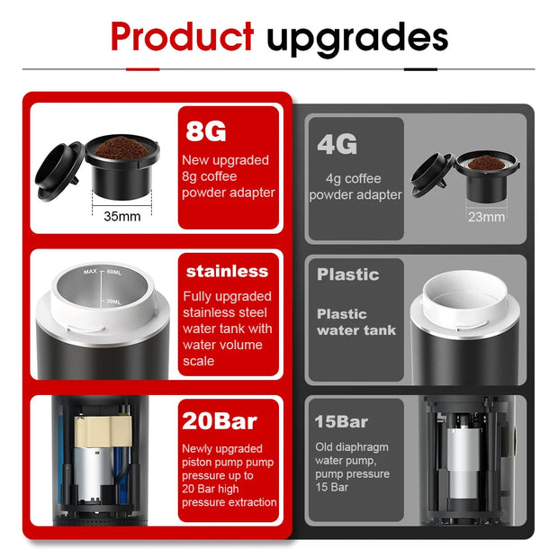 3-in-1 Portable Electric Espresso Maker (Wireless)